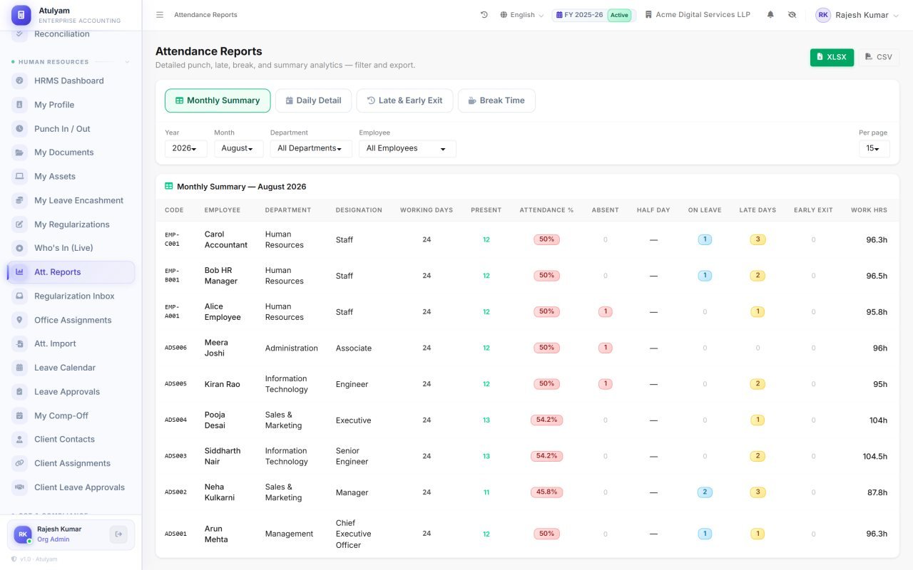 Attendance reports screen in Atulyam — Daily, late-mark and break reports across departments and date ranges.