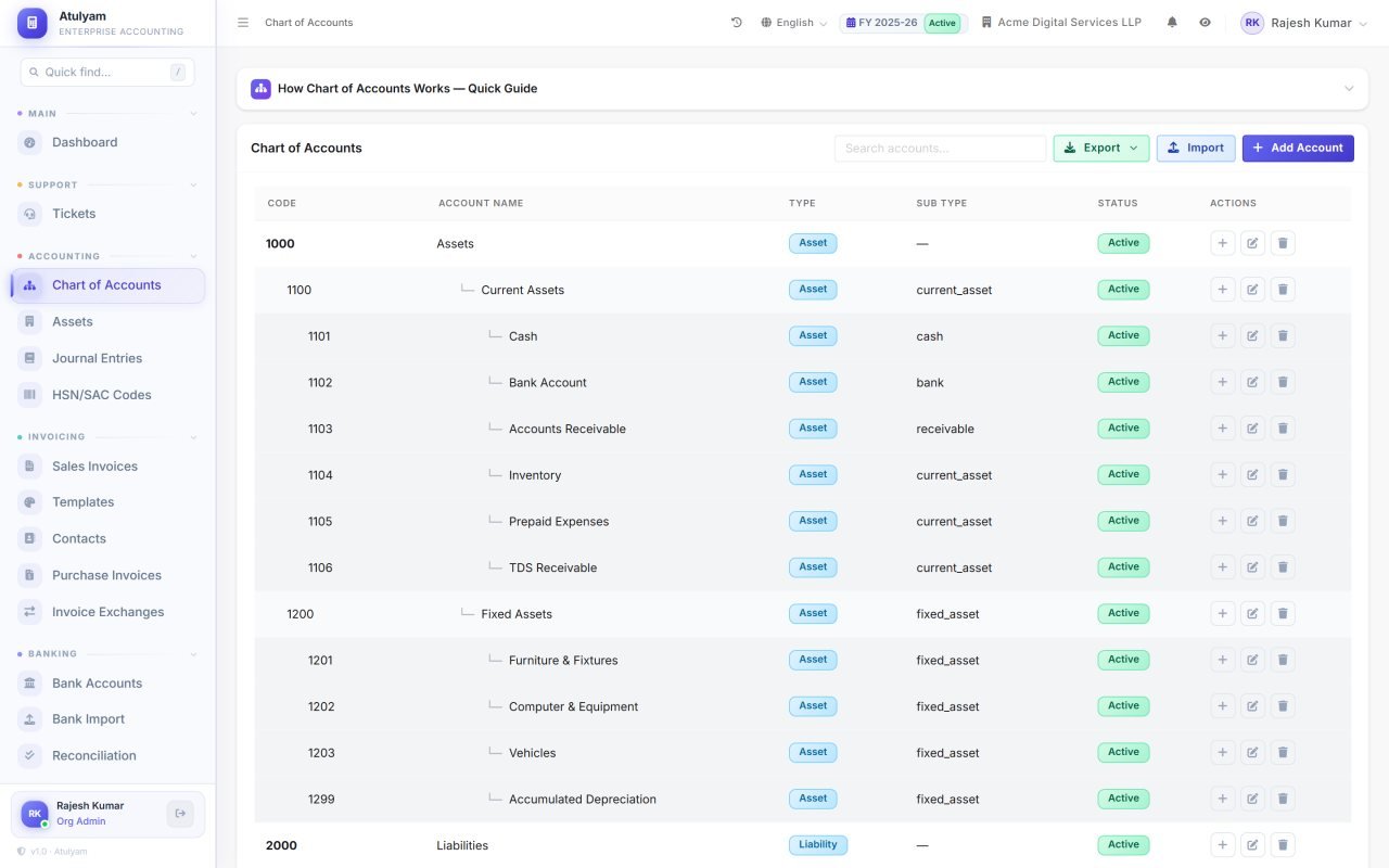 Chart of accounts screen in Atulyam — A tree you control — add, group and rename accounts, or import your existing structure.