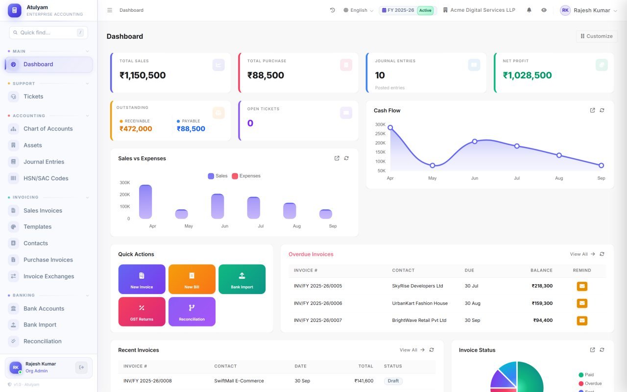 Business dashboard screen in Atulyam — Drag-and-drop KPI widgets saved per user — revenue, receivables, cash position and bank balances.