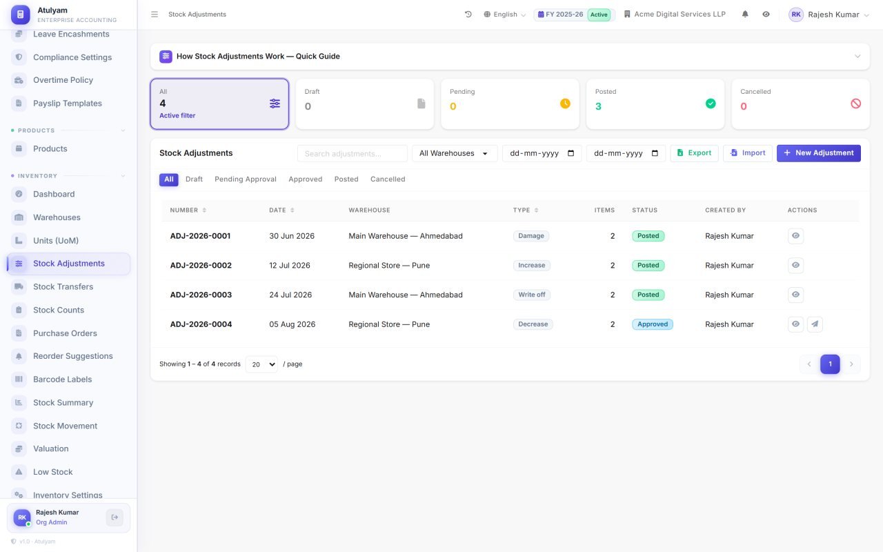 Stock adjustments screen in Atulyam — Damage, write-offs and count corrections recorded with a reason and an approval trail.